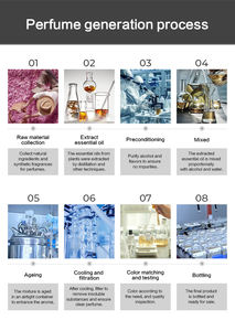 GUCOR 219 40ml <span class=keywords><strong>Parfum</strong></span> Vaporisateur Longue Durée Écologique Naturel “<span class=keywords><strong>Guilty</strong></span> Strong” pour Hommes, Hormones Masculines, Vente en Gros - Product Image 6