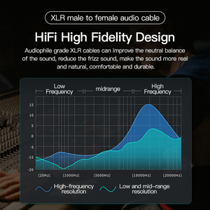 Chuyên Nghiệp 3M 5M 3 Pin XLR Mic Cáp Nam Nữ Dòng Âm Thanh 3Pin Kết Nối Cho Khuếch Đại Ánh Sáng Sân Khấu Microphone Rạp Hát Tại Nhà - Product Image 4