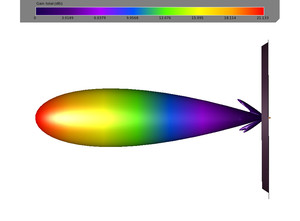 TrueRC Smol U.FL Serie 20mm 40mm Accessori per Droni - Product Image 6