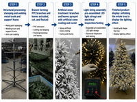 Schneebeflockter Künstlicher Weihnachtsbaum mit Warmweißer LED-Beleuchtung für Innenräume und Feiertagsdekoration