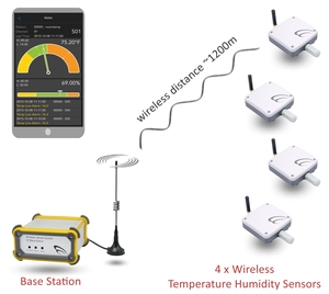 Sistema de Monitoreo de humedad y temperatura Industrial, Sensor de humedad y temperatura Industrial remoto, 4 juegos - Product Image 3