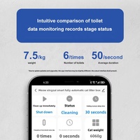Nouveau produit pour animaux de compagnie Bac à litière autonettoyant Contrôle par application Silence Toilette électrique intelligente pour chat Élimination des odeurs Bac à litière automatique pour chat