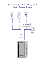 Système de Stockage d'Énergie Hybride (ESS) LiFePO4 130kW/261kWh, STS Zero Load Drop, Refroidissement Liquide IP65, Équilibrage Actif, Suppression d'Incendie par Circuit Gaz