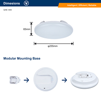 Lámpara de Techo LED Inteligente Zigbee con Control de Sensor, Temperatura de Color Múltiple y Regulación de Intensidad, Diseño Ultra Delgado, Uso Comercial, Clasificación IP20