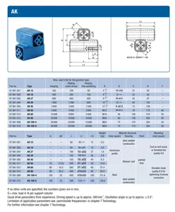 Оригинальный импортный латунный двухсторонний эксцентриковый привод ROSTA, универсальный шарнир AK60 для просеивающего стола - Product Image 2