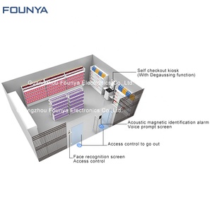 Không Người Lái Hàng Tạp Hóa Cửa Hàng Thông Minh Thuận Tiện Cửa Hàng Tự Thanh Toán Dịch Vụ Thiết Bị Không Cần Giám Sát Thanh Toán Thiết Bị Đầu Cuối - Product Image 2