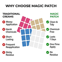 Patch anti-démangeaisons pour piqûres de moustiques, essentiels pour le camping et les voyages