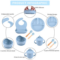 Service OEM et ODM, prix de gros d'usine, conception personnalisée, ensemble de vaisselle en silicone pour enfants, plusieurs styles et couleurs acceptables