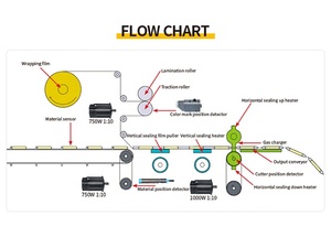 Full Automatic Hot Sealing <strong>Horizontal</strong> Wrapping <strong>Machine</strong> Flow Pack Candy Lollipop Hazelnut Chocolate bar <strong>Packaging</strong> <strong>Machine</strong> - Product Image 6