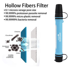 2025 cá nhân lọc nước rơm uống di động lọc nước rơm hệ thống lọc nước lọc ngoài trời nước uống - Product Image 3