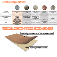 Panneau décoratif mural sans peinture pour villa, placage en fibre de bois de bambou GF Carbon Crystal, plâtre fibreux extérieur personnalisé pour escalier