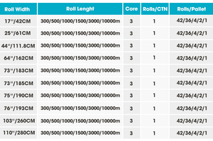 Bán Hot 70 Gam/90 Gam/100 Gam Thăng Hoa Giấy Cuộn Cho Bông/Kỹ Thuật Số Thăng Hoa Truyền Nhiệt Giấy - Product Image 5