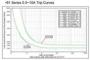 Kuoyuh 91 серия А, ТермоЗащита двигателя от перегрузки, автоматические выключатели для klixon - Product Image 6