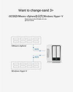 TerraMaster F2-223 NAS à 2 baies <span class=keywords><strong>pour</strong></span> utilisation professionnelle Linux OS 2.0GHz 2.5GbE X2 Celeron N4505 DDR4 Compatible avec <span class=keywords><strong>smartphone</strong></span>/<span class=keywords><strong>tablette</strong></span> (non inclus) - Product Image 6