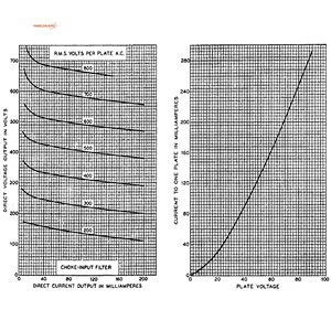 Válvula de Repuesto Psvane WE274B Western Electric para Amplificadores de <span class=keywords><strong>Guitarra</strong></span> Profesionales, Otro Canal, Hecho en China - Product Image 4