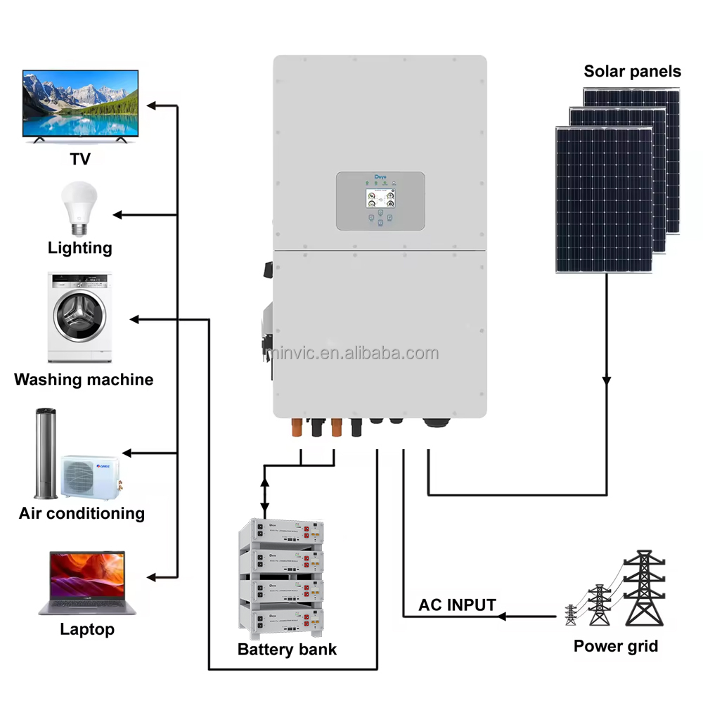 Installation Solaire 10KW Complète : Onduleur Deye + Batterie 10,2KW + 20 Panneaux 420W (neuf)