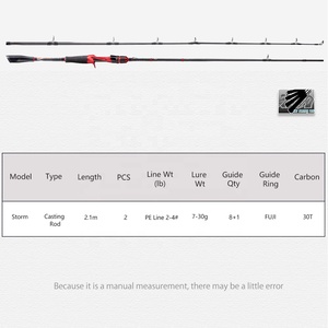 Hunthouse canne à pêche coulée jigging canne appât cannes à pêche canne à pêche coulée jigging pour l'eau salée - Product Image 2