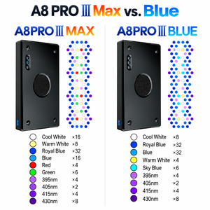 Luz LED para Aquário Marinho Skynuo A8Pro III Max/Blue 230W com LEDs CREE, Controle por APP WiFi, Espectro Completo - Product Image 6