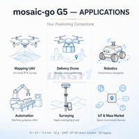 Kit d'évaluation du récepteur GNSS Septentrio Mosaic-go G5 P3/P3H 789CH RTK 0.6cm+0.5ppm Galileo HAS USB UART PPS pour drone UAV robot