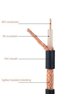 สายโคแอกเชียล SYV 50 5  50 โอห์ม RF_Coaxial_Cables 96 128 <span class=keywords><strong>144</strong></span>  สายถักทองแดง ป้องกันสัญญาณรบกวน  สายโคแอกเชียลสำหรับกล้อง PTZ SYV 50 3 - Product Image 5