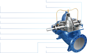 SUOU S 100-250 EG Series High Flow and High Efficiency Axial Split Standard Double <b>Suction</b> <b>Pump</b> - Product Image 5