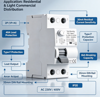 RCCB Tipe F 40A 30mA 2 Kutub 6KA Pemutus Sirkuit Arus Sisa YL9 RCD untuk Penggerak Kecepatan Variabel dan Inverter Peralatan Rumah Tangga