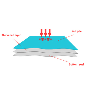 Vente flash : Nappe de mahjong en nylon 78*78cm, jeu de société familial, <span class=keywords><strong>tapis</strong></span> de mahjong, 4 couleurs au choix, fournisseur de <span class=keywords><strong>tapis</strong></span> de <span class=keywords><strong>poker</strong></span> pour la maison - Product Image 3