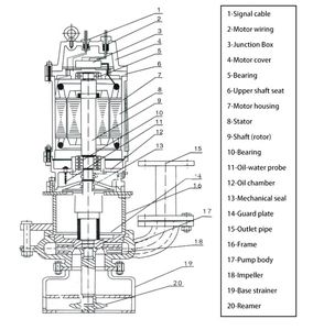High Chromium Alloy <b>Submersible</b> <b>Pump</b> High Chromium Alloy Wear Resistant Marine Mud <b>Pump</b> Water <b>Submersible</b> <b>Pump</b> - Product Image 2
