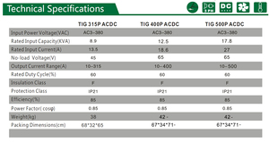 لحام عالي الجودة مع نبض TIG AC AC - Product Image 4