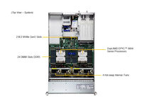 Untuk Hyper A + Server AS-Processor, 2U Dual Processor Rackmount, Server Rack 2U, Dual Socket SP5