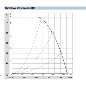 Ventiladores axiales ebmpapst W2E250-CL06-01 de 250 mm, 150 W, 230 V CA, ventiladores eléctricos, ventiladores para aire acondicionado, ventiladores axiales de refrigeración, ventiladores para enfriadores. - Product Image 4