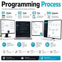 Desarrollo de Software y Programación con Software para Desarrolladores para MAC, Internet, Escritorio, API Web, Base de Datos, Integración Empresarial