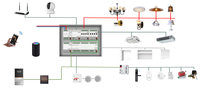 KNX/EIB Smart Hotel System Prix d'usine Capteur de présence biologique Outils pour la domotique KNX