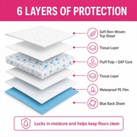 Tapis de propreté bleus pour chiots avec couche supérieure douce, écologiques, imperméables avec support en PE, pour la protection de la maison, vente en gros usine