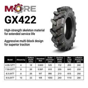 ยางในรุ่นใหม่ 8.3-24 GX422 แบบ High Lug สำหรับรถไถและเครื่องจักรกลการเกษตรในสภาพดินโคลน - Product Image 4