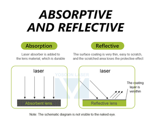 <strong>Fiber</strong> Cutting Welding Goggles Eye Protection Protective 1064 Laser Safety Goggles for Laser Cutting Welding Cleaning Machine - Product Image 5