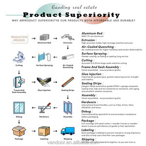 <span class=keywords><strong>Ventanas</strong></span> y Puertas Modernas de PVC con Aislamiento Térmico, <span class=keywords><strong>Ventanas</strong></span> Abatibles y Oscilobatientes, Marcos de PVC, Insonorizadas, con Certificación Energy Star - Product Image 4