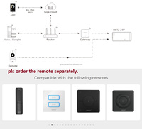 Contrôleur LED SR2 2 en 1, télécommande sans fil 2.4G, contrôle par application, lumière LED monochrome, double blanc, dimmable, CCT