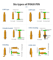 Pin di contatto in rame per ricarica ad alta frequenza, Pogo Pin, sonda a molla per antenna ad alta corrente, pin di segnale