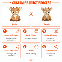 Peluche personnalisable Cerf Doux en Coton PP et Polyester – Vente en Gros OEM, Cadeau de Fête, Fourniture en Vrac pour Tous les Âges