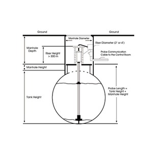 <span class=keywords><strong>Jauge</strong></span> <span class=keywords><strong>de</strong></span> réservoir automatique avec sonde ATG <span class=keywords><strong>de</strong></span> marques renommées TLS4 TLS4B, capteur <span class=keywords><strong>de</strong></span> niveau <span class=keywords><strong>de</strong></span> <span class=keywords><strong>carburant</strong></span> 5m pour station-service - Product Image 4