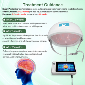 Casco de Terapia de Luz Infrarroja Transcraneal de 1070nm y 36W, Dispositivo de Fotobiomodulación para Parkinson, <span class=keywords><strong>Alzheimer</strong></span>, Demencia y Bienestar Mental - Product Image 5