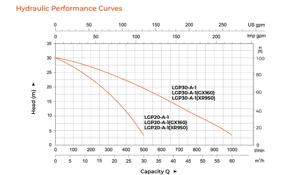 Leo 2 אינץ 'bs מנוע בנזין משאבת מים לחקלאות, מוצרי חקלאות - Product Image 4