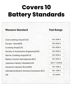 BA-107 เครื่องทดสอบแบตเตอรี่ 12V เครื่องตรวจจับพลังงานในรถยนต์ ตรวจ<span class=keywords><strong>สอ</strong></span>บ SOH, SOC, แรงดันไฟฟ้า และความต้านทานสำหรับรถยนต์, รถ SUV, รถบรรทุก, เรือ - Product Image 5