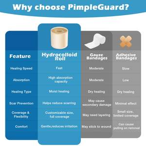 YOJO - Rollo de Parches Hidrocoloides Autoadhesivos, Personalizables en Tamaño y Forma, Esterilizados con Óxido de Etileno, Certificados por la CE, para el Cuidado de Heridas, Quemaduras y Ampollas - Product Image 3