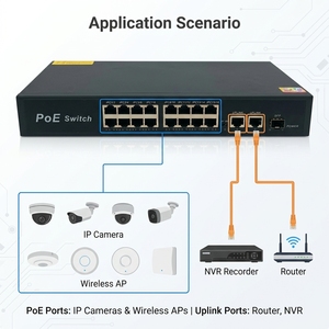 สวิตช์เครือข่าย PoE แบบไม่ต้องจัดการ 16 พอร์ต Poe+2GE Uplink+1SFP พร้อม AI Watchdog รุ่น 10316KE - Product Image 1