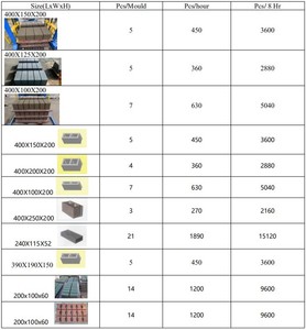 9 <strong>6</strong> Inch Hollow <strong>Cement</strong> <strong>Block</strong> Manual QTJ4-40 <strong>Block</strong> Making <strong>Machine</strong> Brick Press <strong>Machine</strong> Small <strong>Blocks</strong> Making Machinery Tunisia - Product Image 6