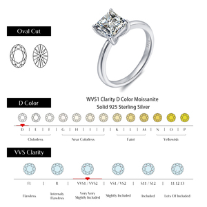 Anillo de compromiso de plata de ley S925 con moissanita de corte princesa de 1.5 quilates, color D, VVS1, certificado GRA, para venta al por mayor de fábrica - Product Image 4