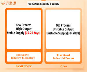Jeu de <span class=keywords><strong>Mahjong</strong></span> Personnalisé par le Fabricant, Portable, 144 166 Mah Jong, OEM, Acrylique, 3 4 Couches, Gravé, Jeu de Société Personnalisé - Product Image 5