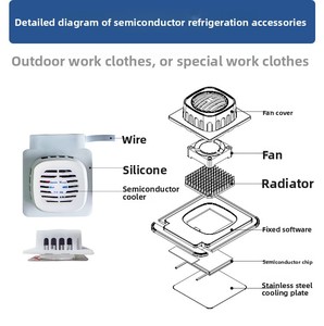 Módulo de Refrigeración de Semiconductores, Unidad de Control Térmico de Ciclo de Agua con Ventilador y Calentador para Equipos de Exterior - Product Image 5